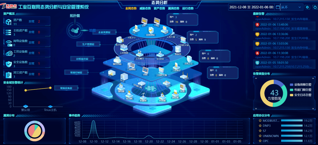 天融信工控態(tài)勢(shì)感知系統(tǒng)榮獲CCID“新一代信息技術(shù)創(chuàng)新產(chǎn)品”稱(chēng)號(hào)，引領(lǐng)工業(yè)互聯(lián)網(wǎng)安全新范式
